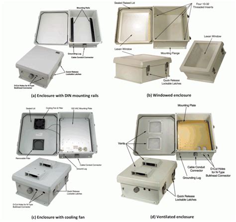 enclosures for electrical equipment 1000v maximum|nema 1000v enclosure requirements.